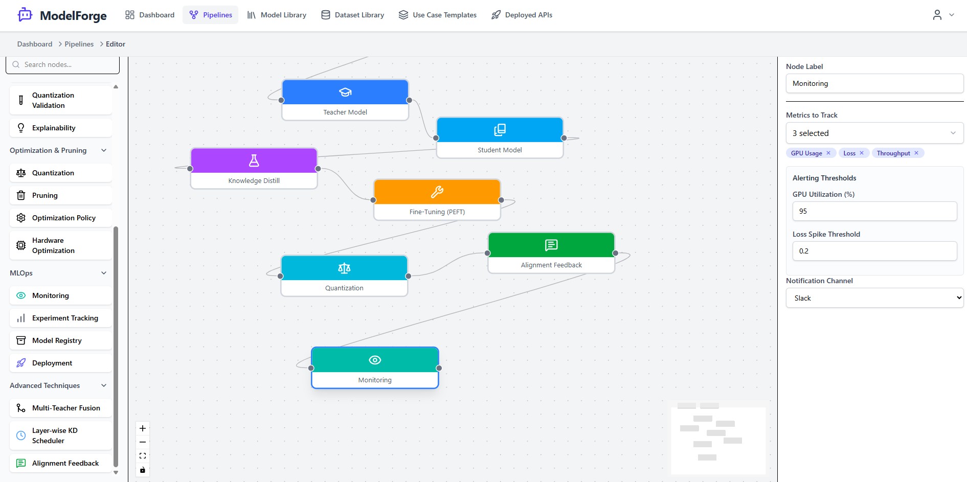 Integrated MLOps